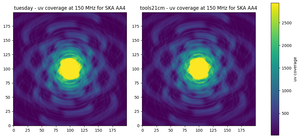 ../_images/tutorials_lc_noise_compare_tools21cm_21_0.png