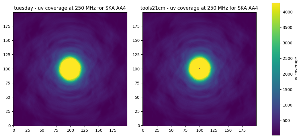 ../_images/tutorials_lc_noise_compare_tools21cm_22_0.png