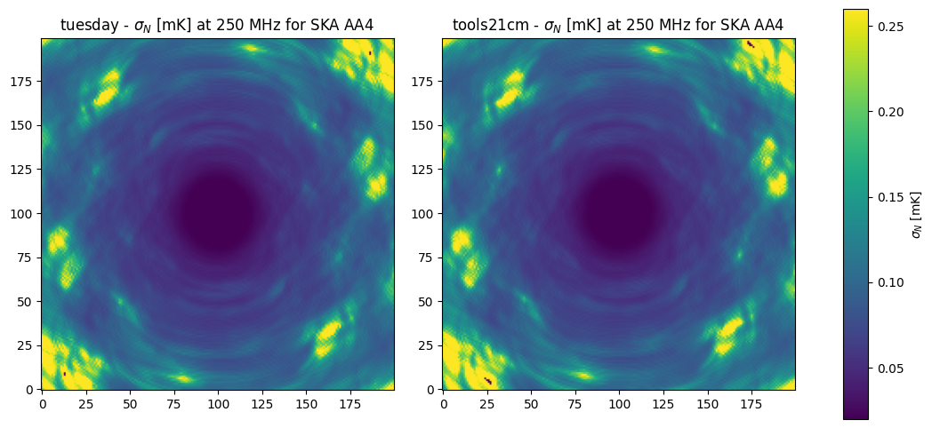 ../_images/tutorials_lc_noise_compare_tools21cm_32_0.png