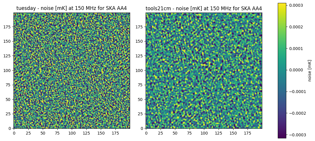 ../_images/tutorials_lc_noise_compare_tools21cm_40_0.png