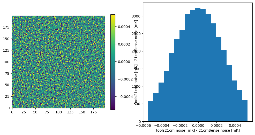 ../_images/tutorials_lc_noise_compare_tools21cm_40_1.png