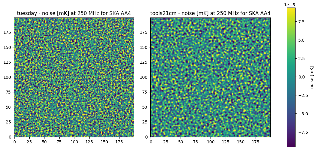../_images/tutorials_lc_noise_compare_tools21cm_41_0.png