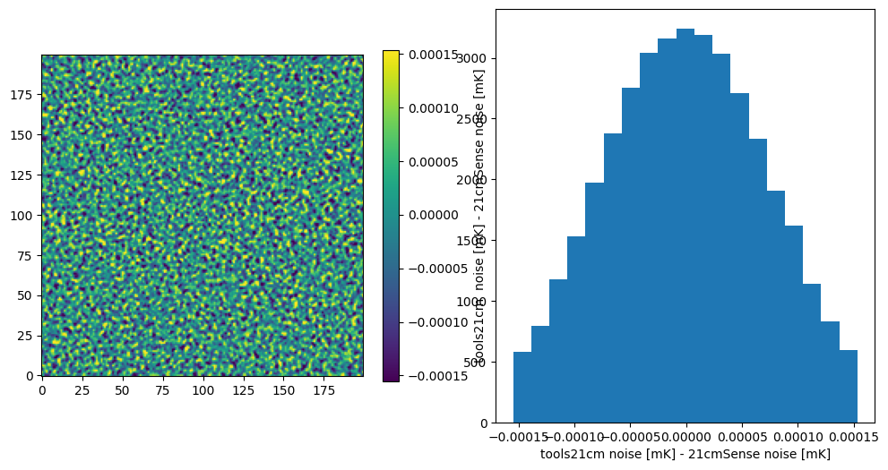 ../_images/tutorials_lc_noise_compare_tools21cm_41_1.png